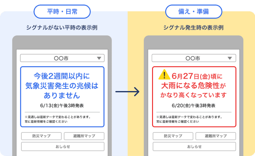 平時・日常 シグナルがない平時の表示例 備え・準備 シグナル発生時の表示例