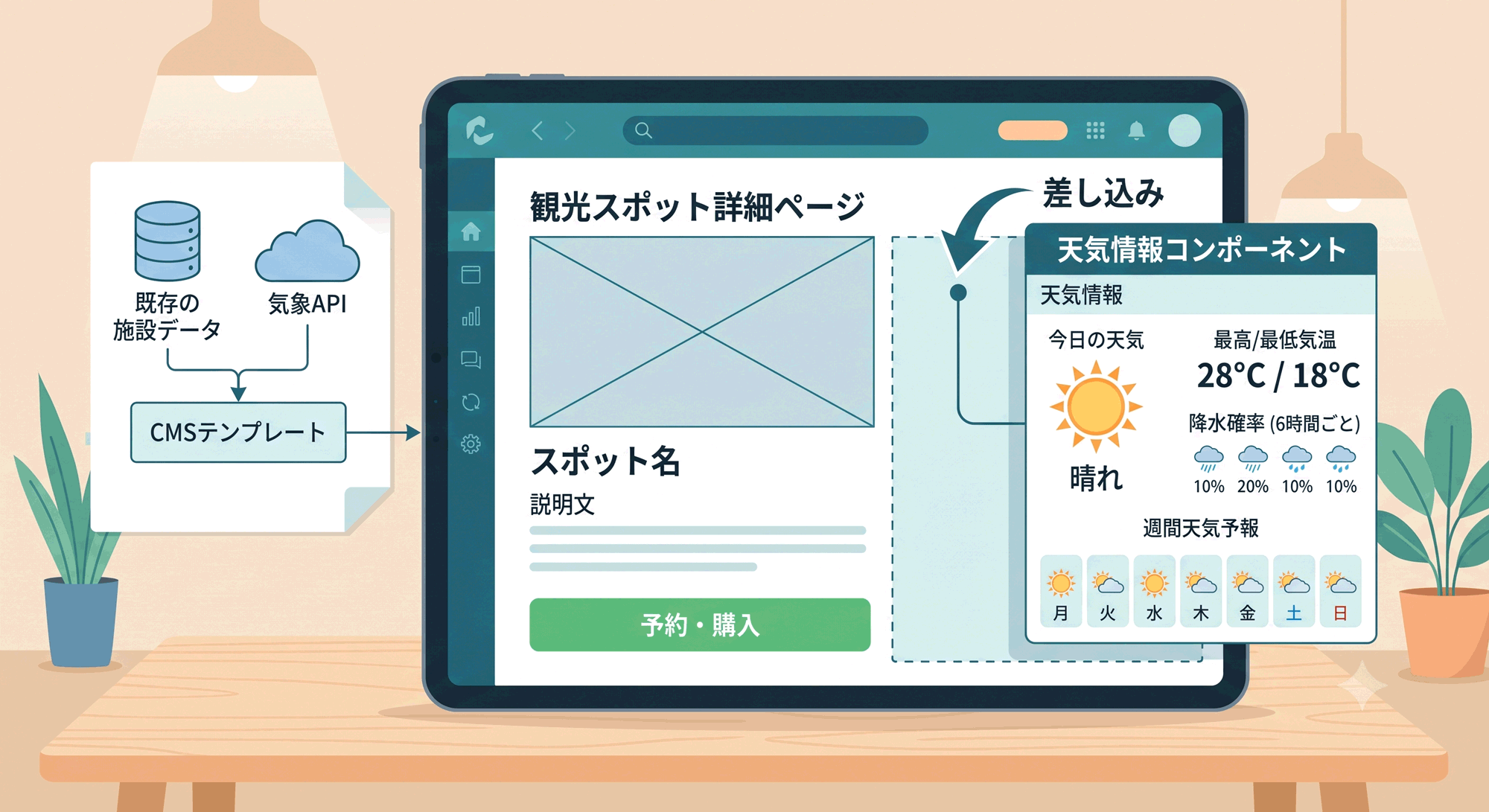 スポット詳細ページへの気象情報活用イメージ