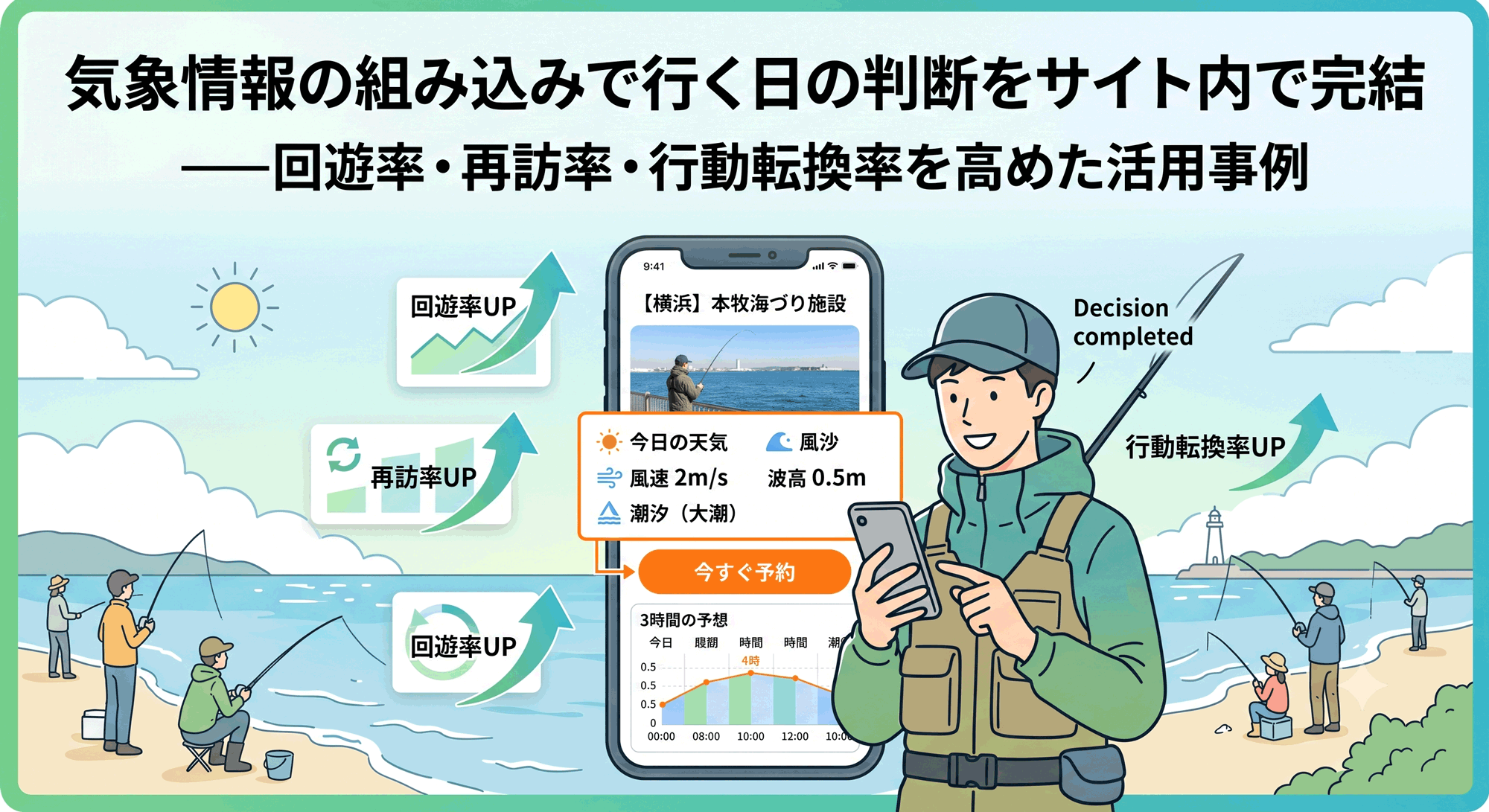 気象情報で回遊率・再訪率・行動転換率を改善